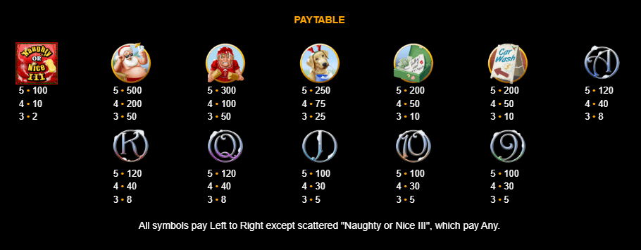 Game slot online Naughty or Nice III